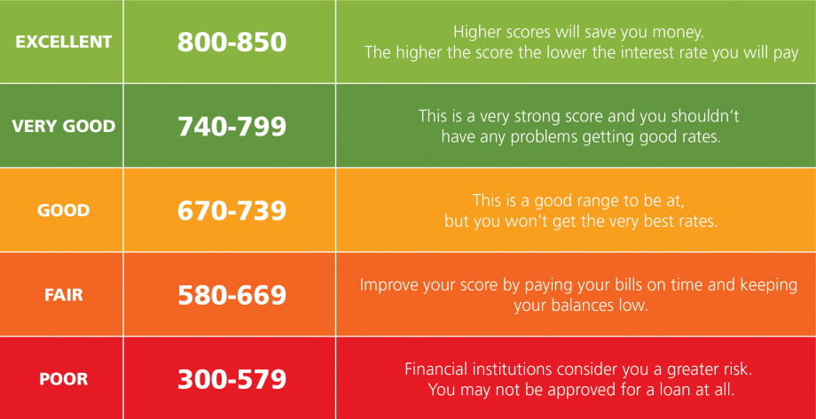 What Is Credit Master Your Card What Is Credit Master Your Card